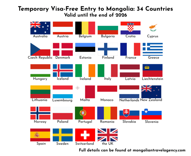 visa-free countries for Mongolia under tourism policy with national flags until the end of 2026